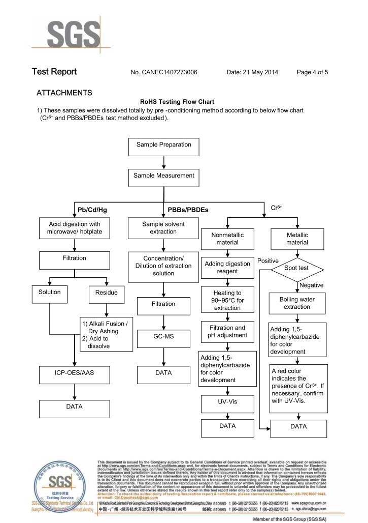瞬间胶水SGS认证