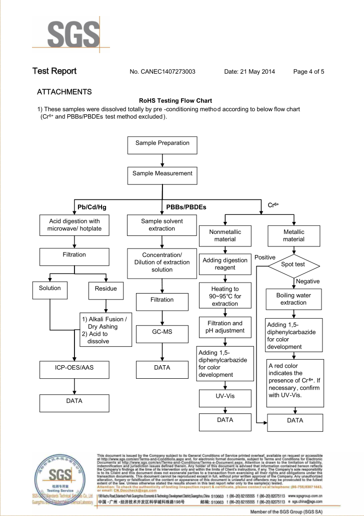 RTV硅胶胶胶水SGS认证