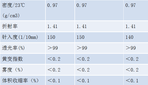 有机硅LOCA光学胶